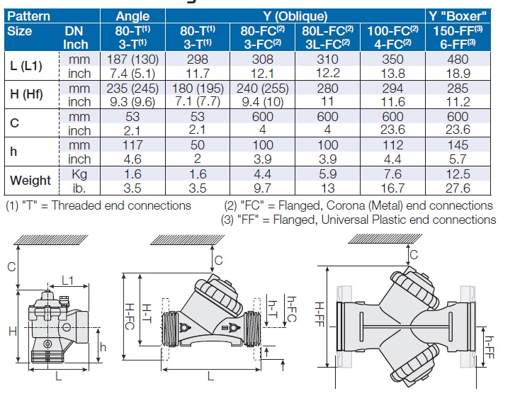 Bermad Model 110 3 way Solenoid Valve Deeco Services
